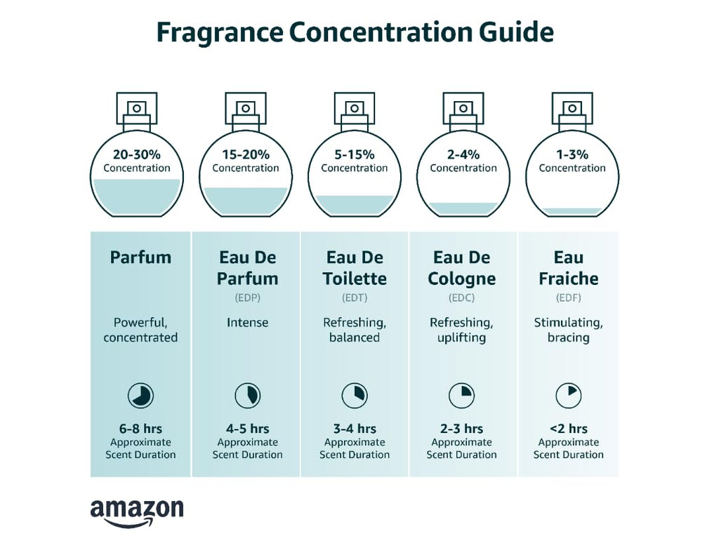 Eau de Parfum Spray 2.7 Ounce L143466