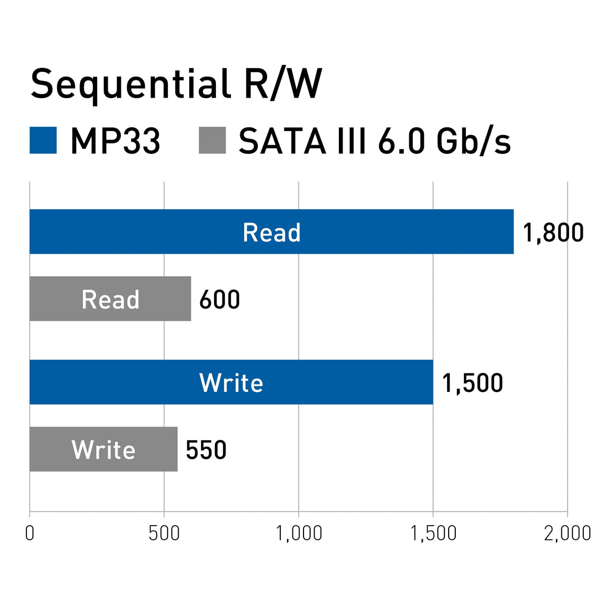 512GB NVMe PCIe Gen3x4 M.2 2280 Internal SSD C6167