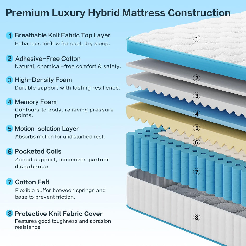 Full Size 12 Inch Firm Hybrid Memory Foam Mattress Y931179
