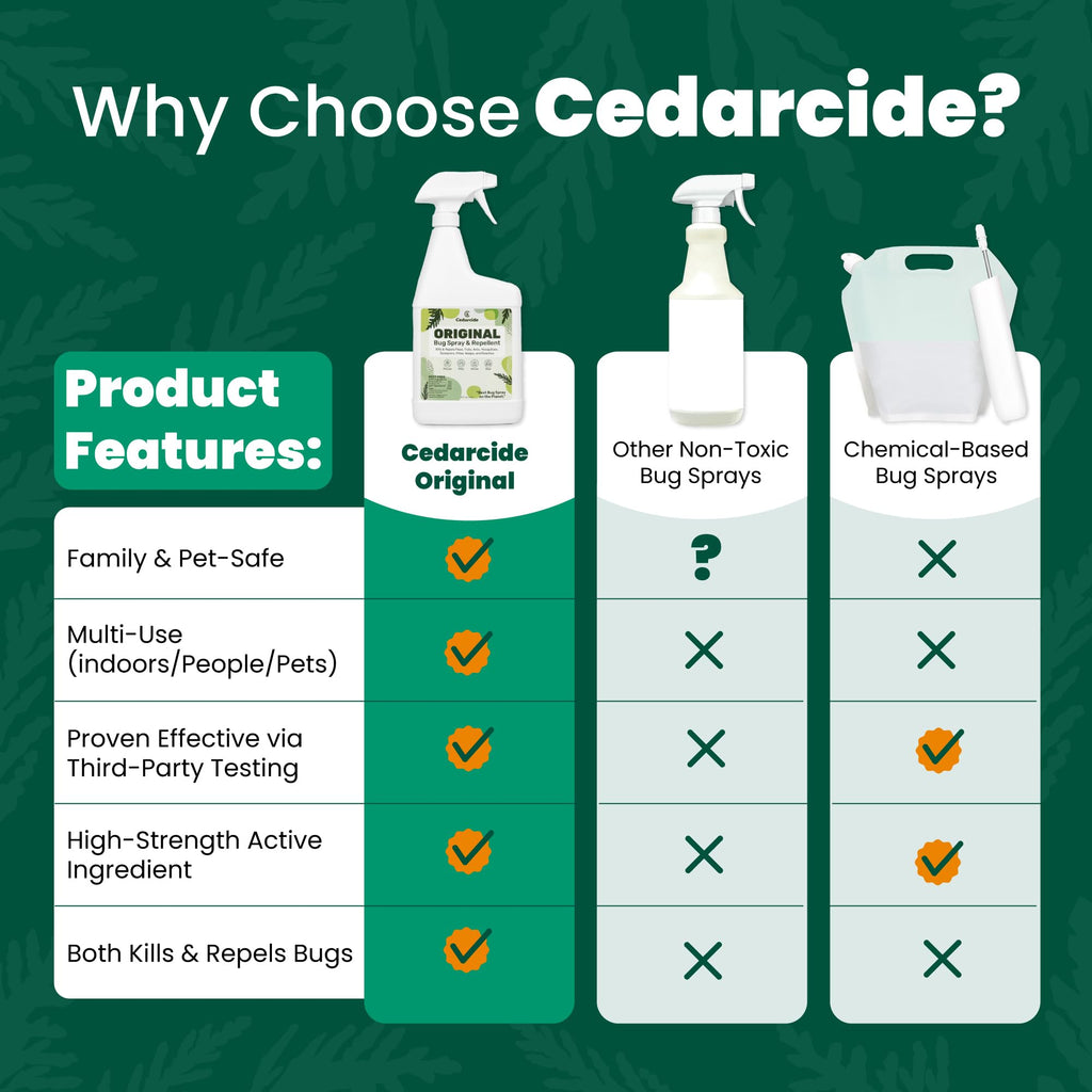Cedar Oil Bug Spray K549
