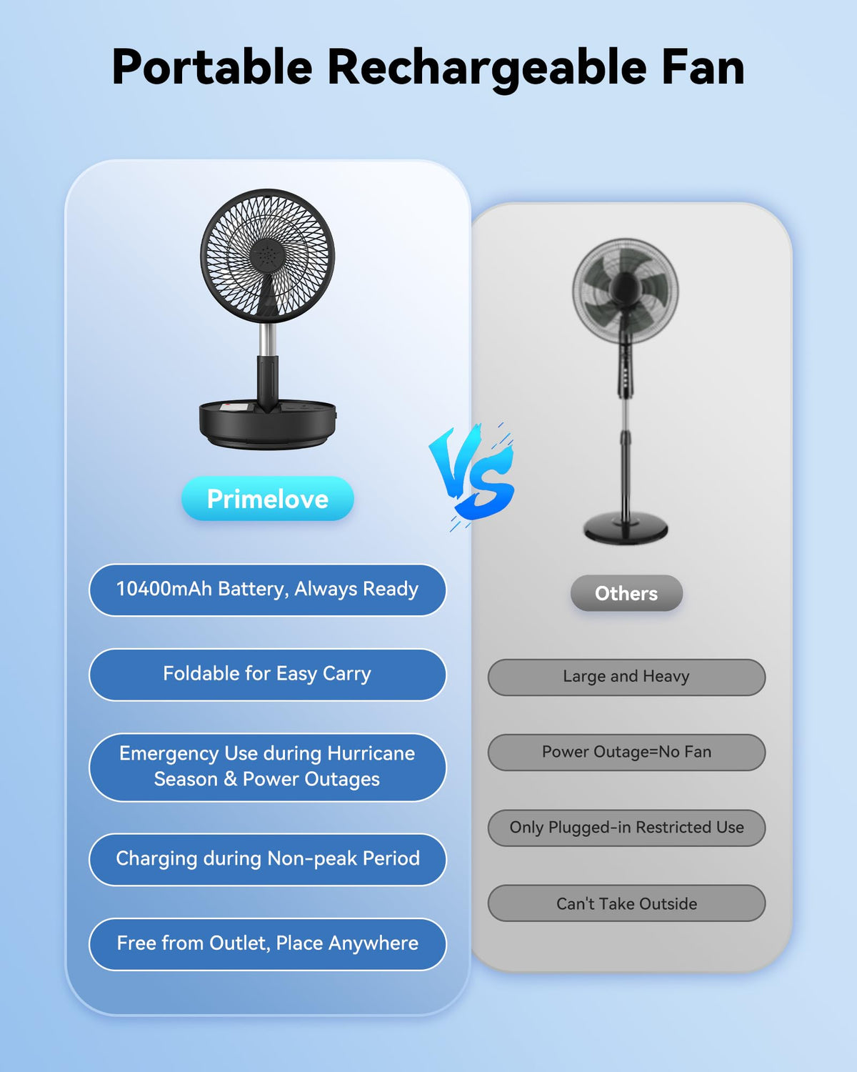 Portable Oscillating Travel Fan with Remote G995741