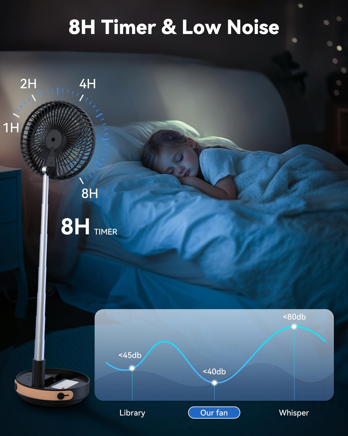 Portable Oscillating Travel Fan with Remote G995741