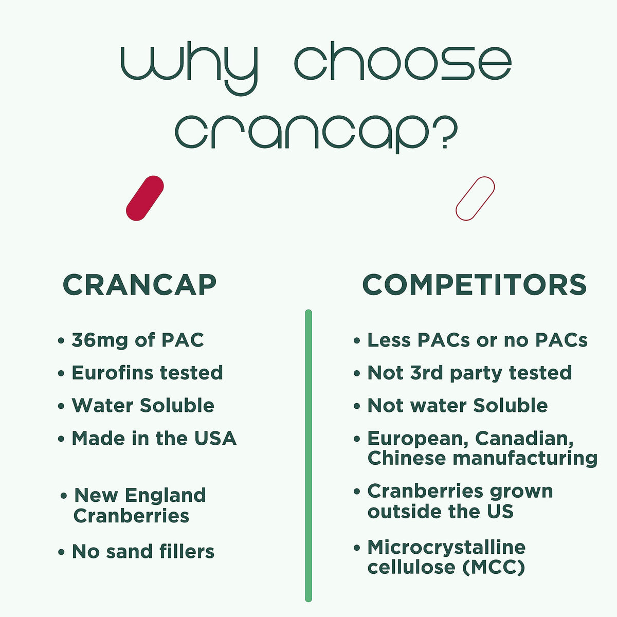 Cranberry Pills Y60937