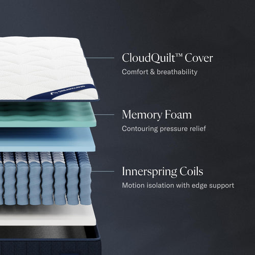 12" Full Hybrid Memory Foam Mattress S4781
