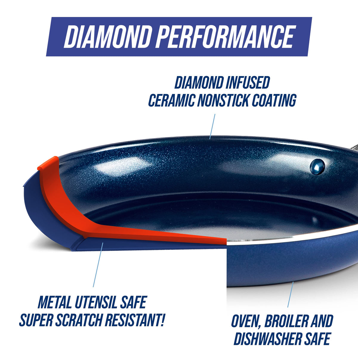 Blue 10 Piece Ceramic Nonstick Cookware Set O201118